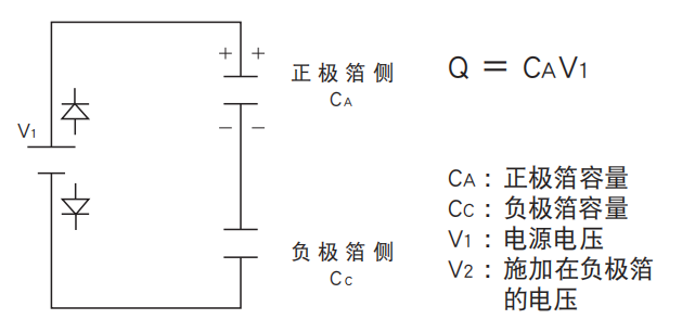 鋁電解電容器的使用壽命是多久？-櫻拓貿易[NCC黑金鋼電容]