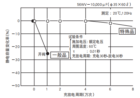 鋁電解電容器的使用壽命是多久？-櫻拓貿易[NCC黑金鋼電容]