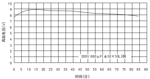 [NCC電容]鋁電解電容器的再起電壓工作原理是什么？