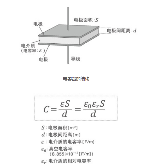 「黑金剛電容」電容器的結(jié)構(gòu)、原理及作用