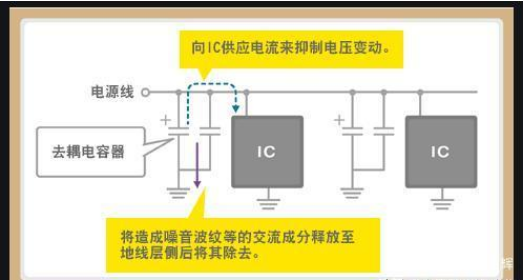 「黑金剛電容」電容是怎么放大電壓的？