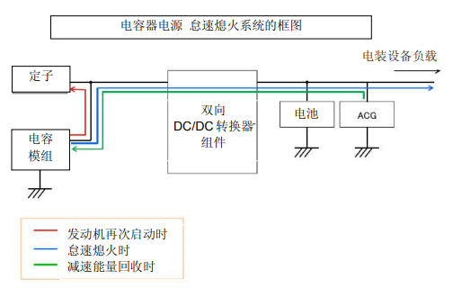 Nippon Chemi-Con:為滿足車載用途，開始増產低電阻超級電容器